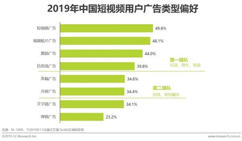 艾瑞 2020年短视频市场收入预计将达2110亿,产品营销策略大解读