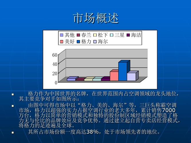 关于格力空调的市场营销策划书ppt