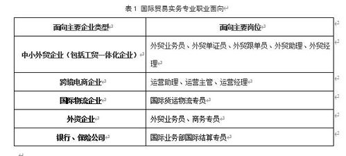 经济贸易学院2020年分类招生专业介绍