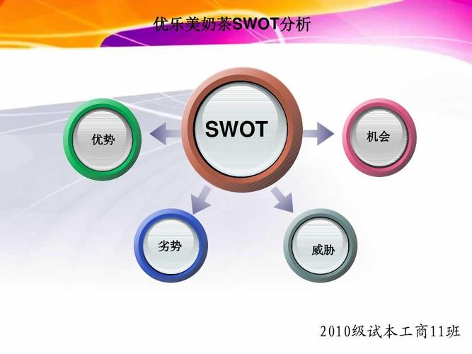 无忧文档 所有分类 经管营销 经济/市场 优乐美营销策划方案ppt