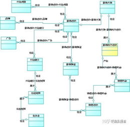 大数据运营之市场营销数据模型设计