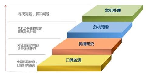 成都友趣互动信息技术有限公司官方首页-品牌策划,市场营销策划,公关活动策划、品牌策划、