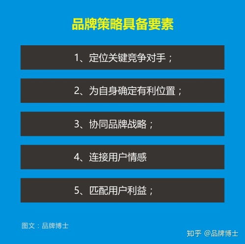 品牌营销策划怎么做才好