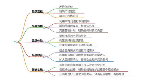 企业品牌营销策划的核心要点是什么 这12个要素你必须知道