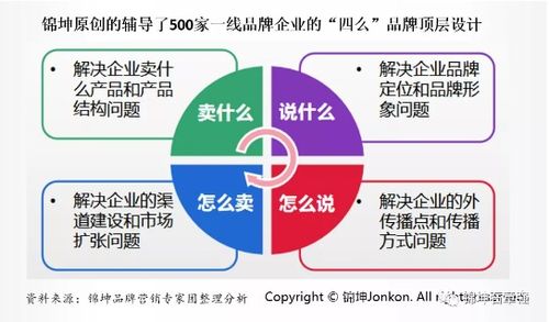 锦坤 连锁与互联网品牌营销专家